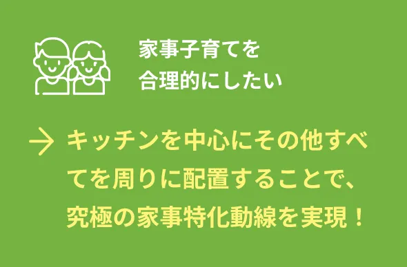 キッチンを中心にその他すべてを周りに配置することで、究極の家事特化動線を実現！